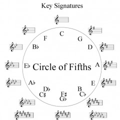 fifths